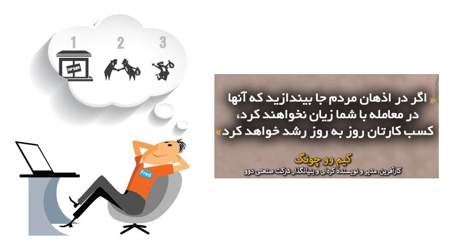 فروش و آموزش فروش و تکنیک های فروش