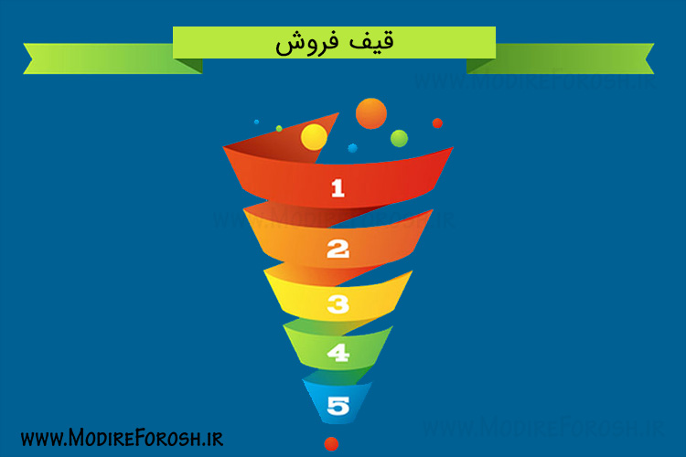 قیف بازاریابی | قیف بازاریابی چیست | قیف فروش | مراحل قیف فروش | مراحل قیف بازاریابی