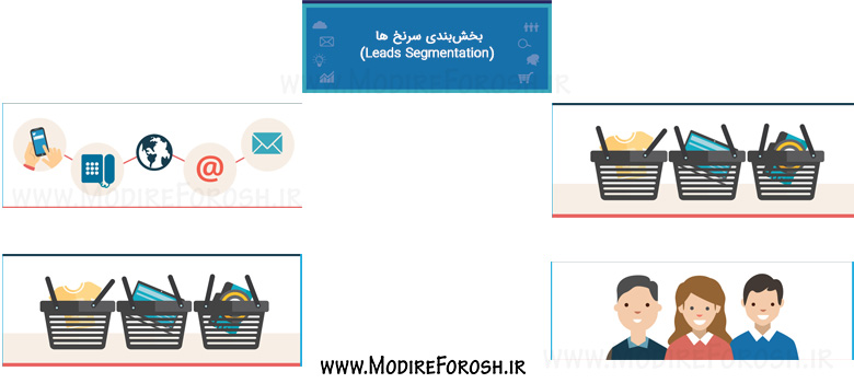 قیف بازاریابی | قیف بازاریابی چیست | قیف فروش | مراحل قیف فروش | مراحل قیف بازاریابی